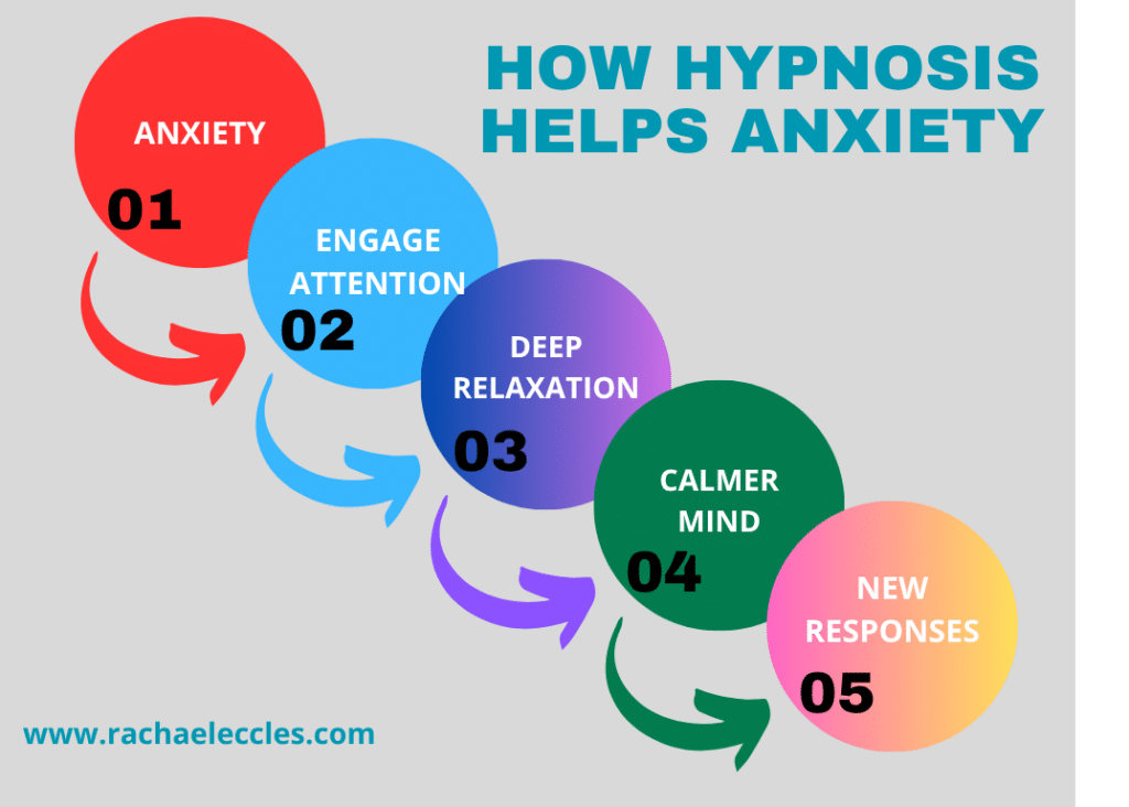 How Hypnosis Helps Anxiety