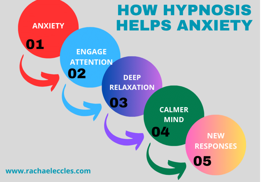 How Hypnosis Helps Anxiety