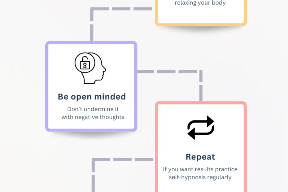 How to do self hypnosis