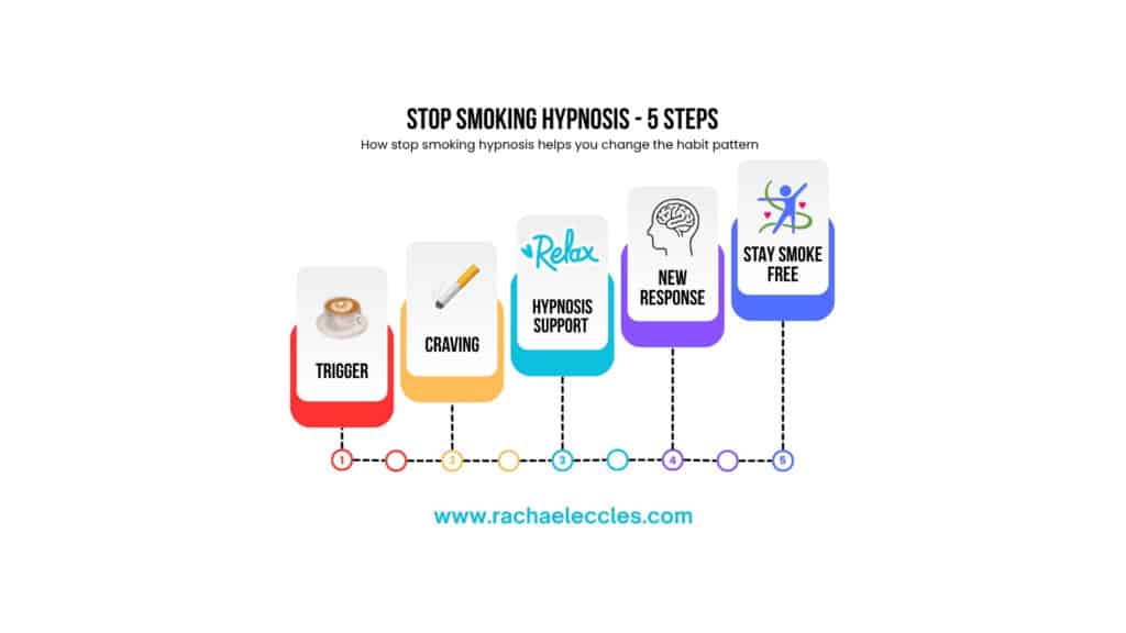 hypnosis to stop smoking cigarettes How With Hypnosis: The Ultimate Guide Stop Smoking Hypnosis | Help