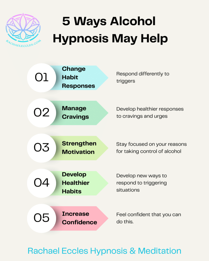 Five ways alcohol hypnosis may help: changing habit responses, managing cravings, strengthening motivation, developing healthier habits and increasing confidence.
