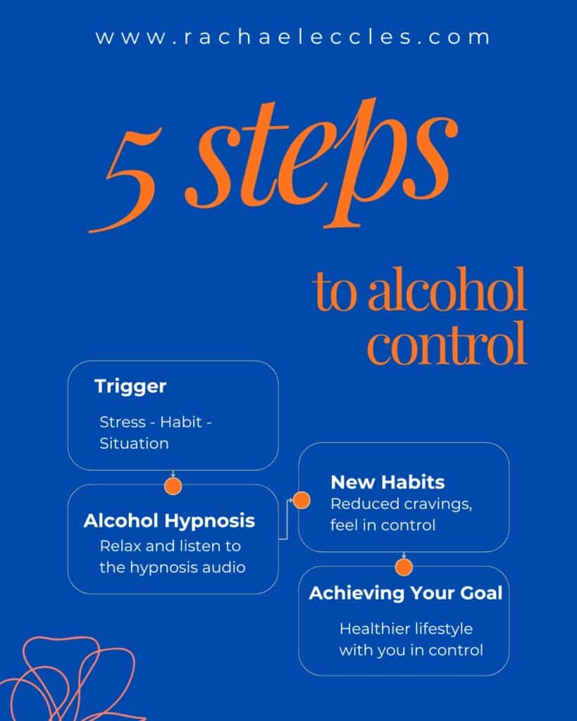 alcohol hypnosis
